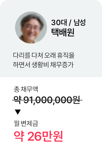 개인회생, 개인회생변호사, 도산전문변호사, 개인회생변호사상담
