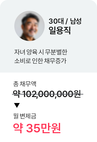 개인회생, 개인회생변호사, 도산전문변호사, 개인회생변호사상담